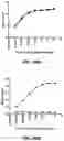 Fig. 42 - Deimmunized Serum-Binding Domains and Their Use in Extending Serum Half-Life