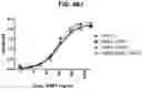 Fig. 45 - Deimmunized Serum-Binding Domains and Their Use in Extending Serum Half-Life