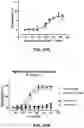 Fig. 46 - Deimmunized Serum-Binding Domains and Their Use in Extending Serum Half-Life
