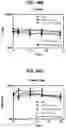 Fig. 48 - Deimmunized Serum-Binding Domains and Their Use in Extending Serum Half-Life