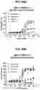 Fig. 49 - Deimmunized Serum-Binding Domains and Their Use in Extending Serum Half-Life
