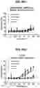 Fig. 50 - Deimmunized Serum-Binding Domains and Their Use in Extending Serum Half-Life