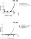 Fig. 56 - Deimmunized Serum-Binding Domains and Their Use in Extending Serum Half-Life