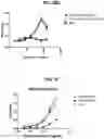 Fig. 57 - Deimmunized Serum-Binding Domains and Their Use in Extending Serum Half-Life