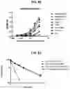 Fig. 60 - Deimmunized Serum-Binding Domains and Their Use in Extending Serum Half-Life