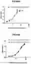 Fig. 63 - Deimmunized Serum-Binding Domains and Their Use in Extending Serum Half-Life