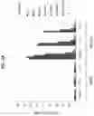 Fig. 05 - Antibodies to coagulation factor XIa and uses thereof