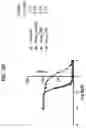 Fig. 07 - Antibodies to coagulation factor XIa and uses thereof