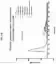 Fig. 12 - Antibodies to coagulation factor XIa and uses thereof