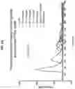 Fig. 13 - Antibodies to coagulation factor XIa and uses thereof