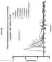 Fig. 14 - Antibodies to coagulation factor XIa and uses thereof