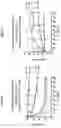 Fig. 16 - Antibodies to coagulation factor XIa and uses thereof
