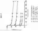 Fig. 17 - Antibodies to coagulation factor XIa and uses thereof