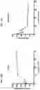 Fig. 33 - Antibodies to coagulation factor XIa and uses thereof