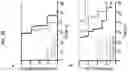 Fig. 35 - Antibodies to coagulation factor XIa and uses thereof