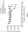 Fig. 08 - Methods of making multispecific antigen-binding molecules