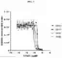 Fig. 03 - DLL3 binding proteins and methods of use