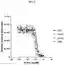 Fig. 04 - DLL3 binding proteins and methods of use