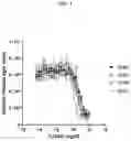Fig. 05 - DLL3 binding proteins and methods of use