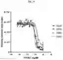 Fig. 06 - DLL3 binding proteins and methods of use