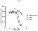 Fig. 07 - DLL3 binding proteins and methods of use