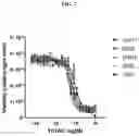 Fig. 08 - DLL3 binding proteins and methods of use
