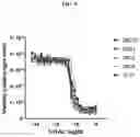 Fig. 09 - DLL3 binding proteins and methods of use