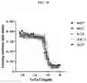 Fig. 11 - DLL3 binding proteins and methods of use