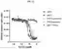 Fig. 12 - DLL3 binding proteins and methods of use