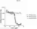 Fig. 16 - DLL3 binding proteins and methods of use