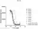 Fig. 17 - DLL3 binding proteins and methods of use
