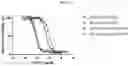 Fig. 24 - DLL3 binding proteins and methods of use