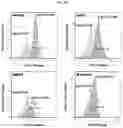 Fig. 29 - DLL3 binding proteins and methods of use