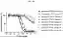 Fig. 31 - DLL3 binding proteins and methods of use
