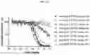Fig. 32 - DLL3 binding proteins and methods of use