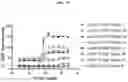 Fig. 40 - DLL3 binding proteins and methods of use