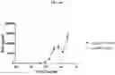 Fig. 47 - DLL3 binding proteins and methods of use