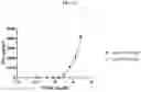 Fig. 48 - DLL3 binding proteins and methods of use
