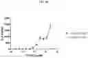 Fig. 49 - DLL3 binding proteins and methods of use