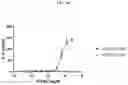 Fig. 50 - DLL3 binding proteins and methods of use