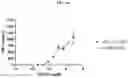 Fig. 51 - DLL3 binding proteins and methods of use