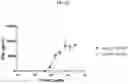 Fig. 53 - DLL3 binding proteins and methods of use