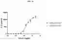 Fig. 55 - DLL3 binding proteins and methods of use