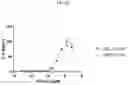 Fig. 56 - DLL3 binding proteins and methods of use
