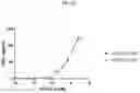 Fig. 58 - DLL3 binding proteins and methods of use