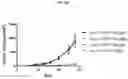 Fig. 61 - DLL3 binding proteins and methods of use
