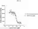 Fig. 65 - DLL3 binding proteins and methods of use