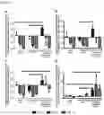 Fig. 07 - Functionalization of biopolymers with growth factor-binding peptides