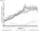 Fig. 19 - Functionalization of biopolymers with growth factor-binding peptides