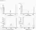 Fig. 20 - Functionalization of biopolymers with growth factor-binding peptides